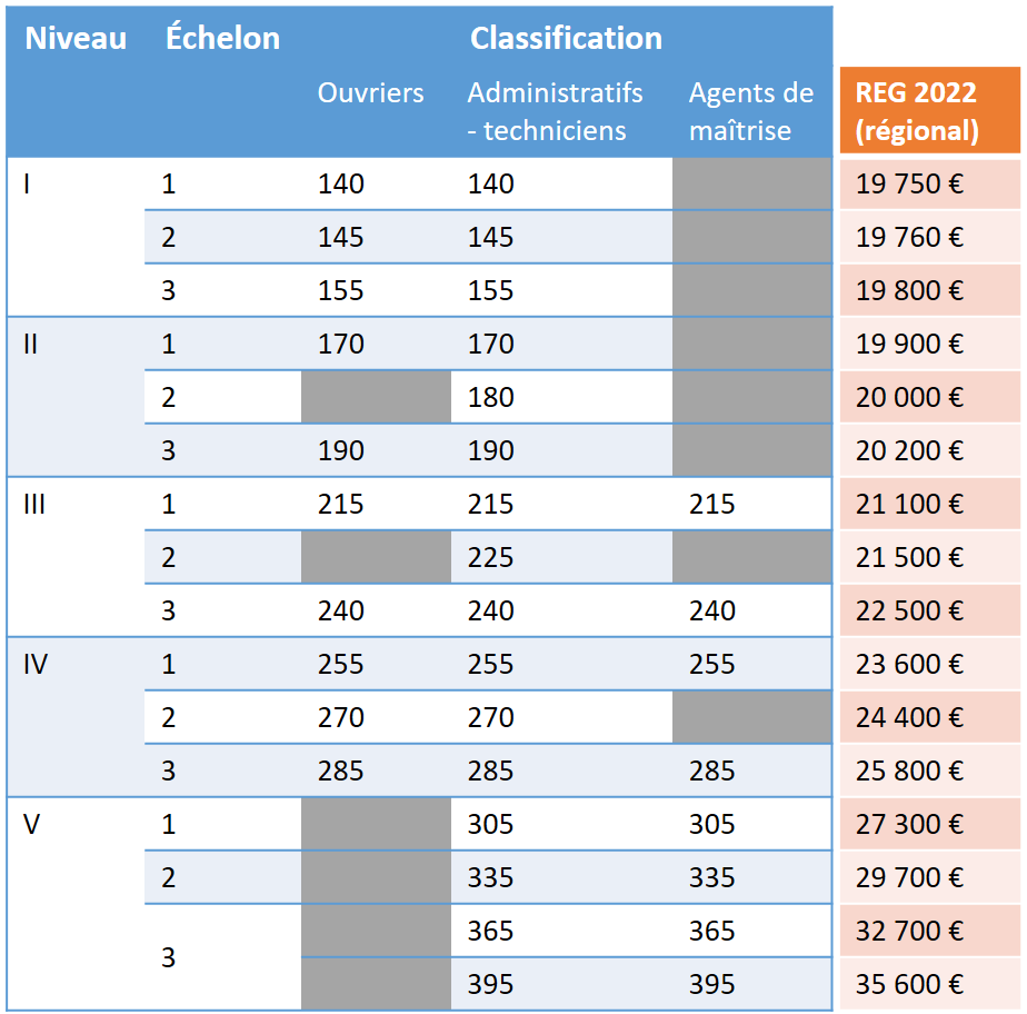 Coefficient Hi rarchique M tallurgie CREM Coefficient Hi rarchique M tallurgie CREM